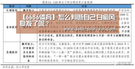 【6686体育】怎么判断自己白癜风复发了呢?(图1) 6686体育